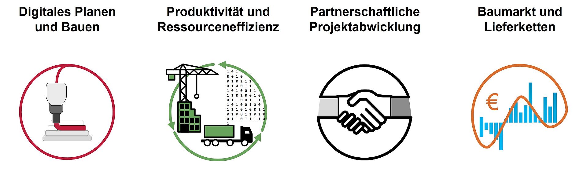 Forschungsschwerpunkte IBB