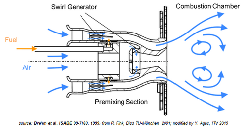 Concept sketch of an LPP combustor