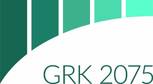 Logo GRK 2075