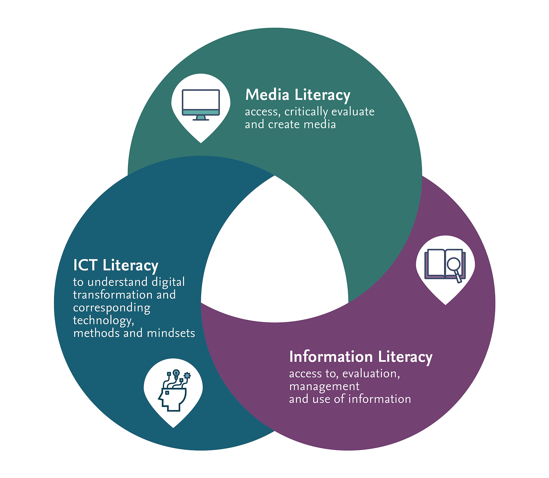 Digital Literacy Zertifikat