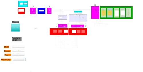 Reglermodell Simulink