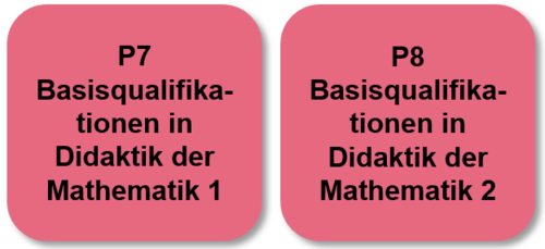 Profilmodule 7 und 8