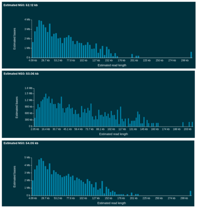 ONT read length distribution plots