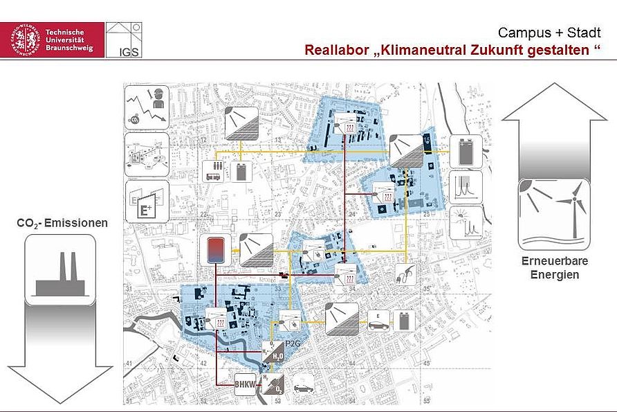 Skizze des Reallabor Braunschweig.