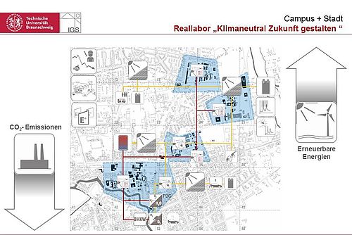 Skizze des Reallabor Braunschweig.