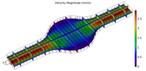 CFD Simulation of a 3D-Printed Fluidic Unit for In-vivo-like Cell Cultures