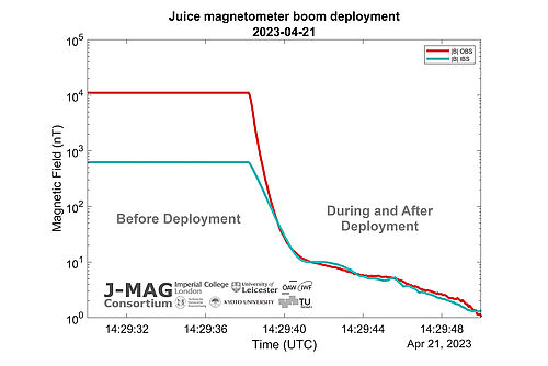 Successful Boom Deployment