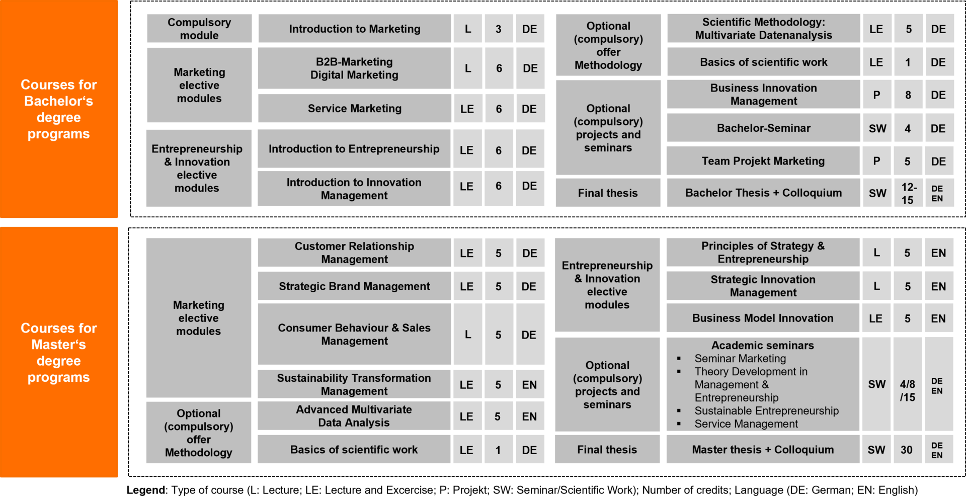 Teaching offer