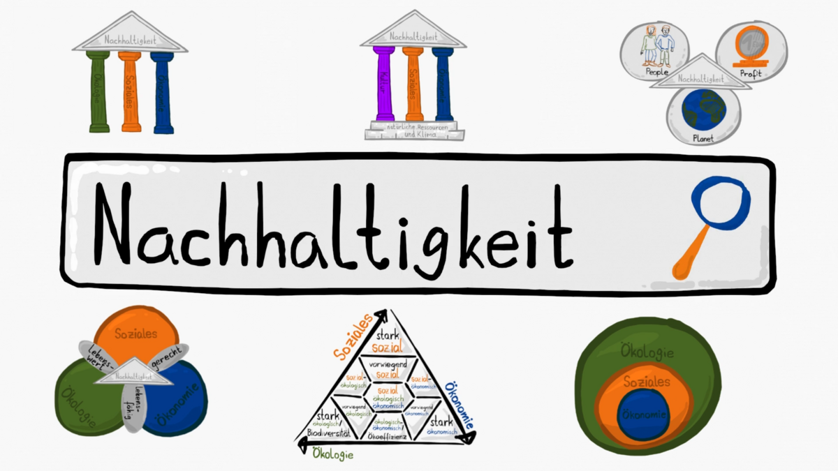 Nachhaltigkeitsmodelle