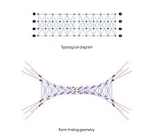 Digital model of a prototype based on CEM framework