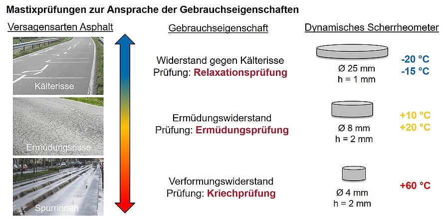 Eurobitume Webinar