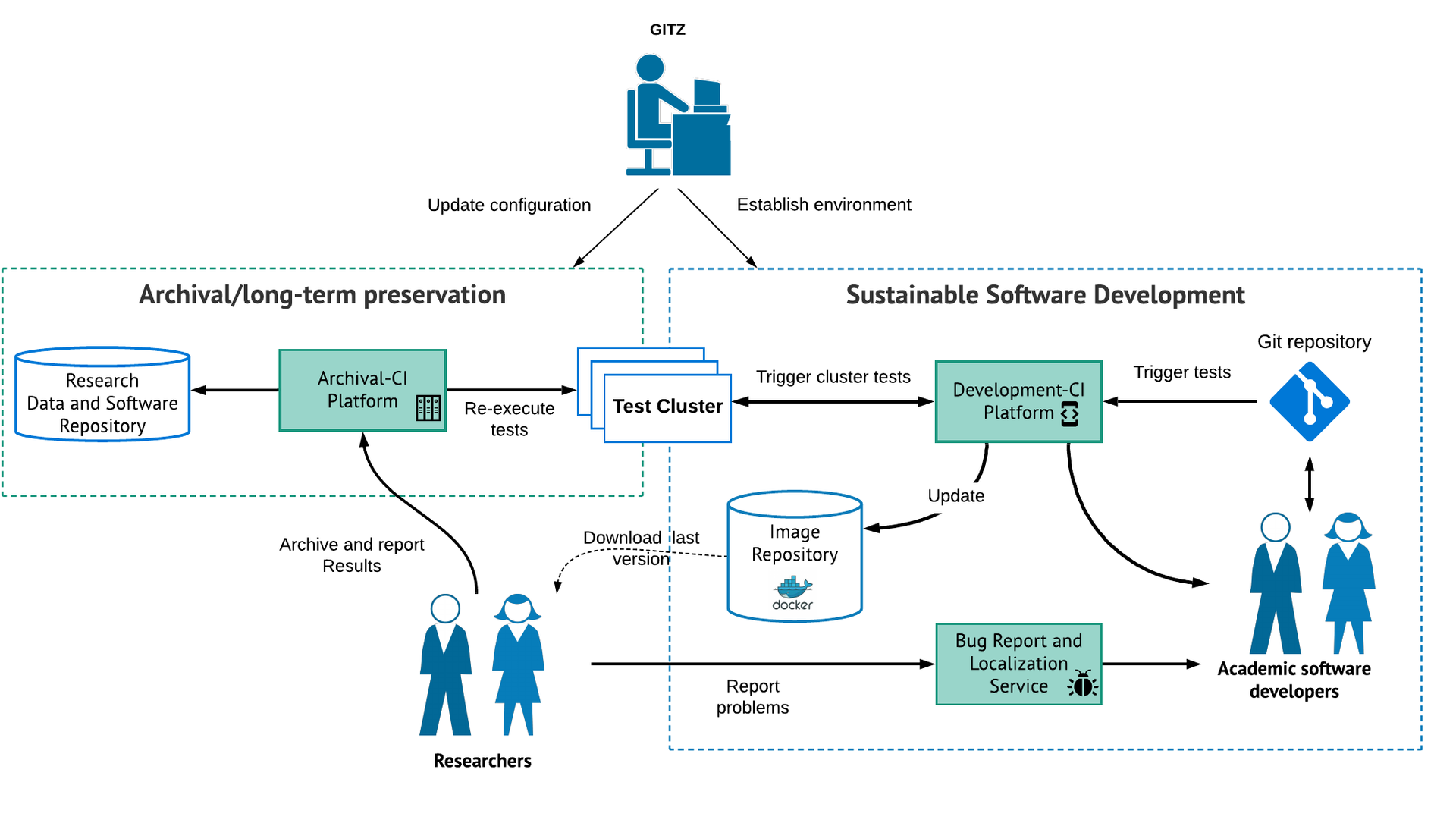 Suresoft