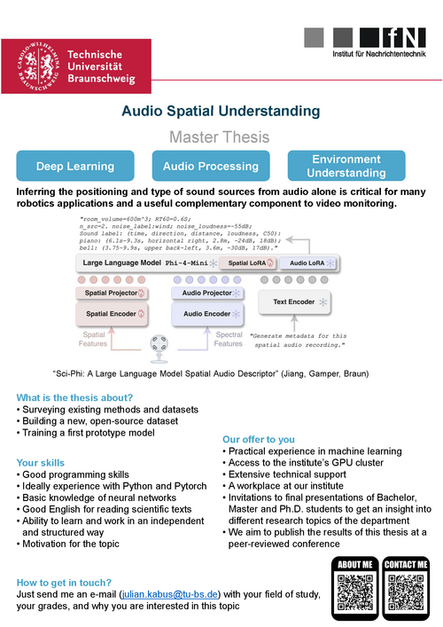 Audio Spatial Understanding