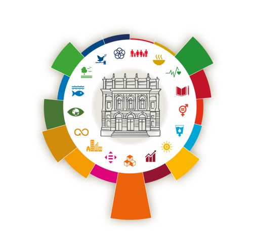 SDGs an der TU Braunschweig