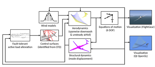 ARGO Simulation Framework