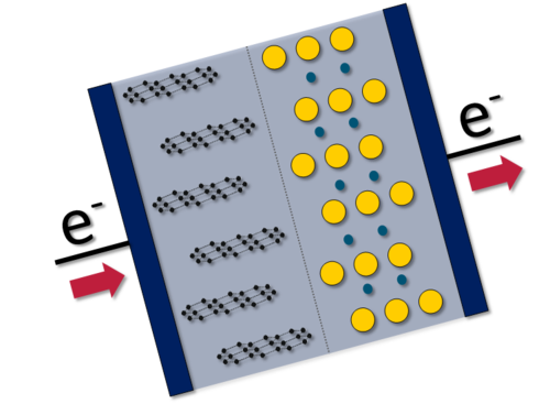 Elektrosynthese