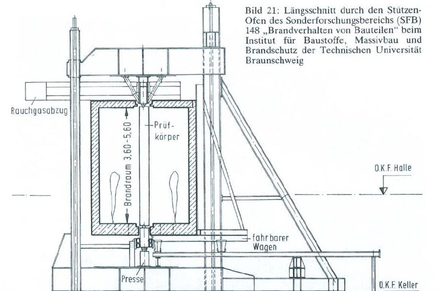 6 MN Stützenofen Längsschnitt