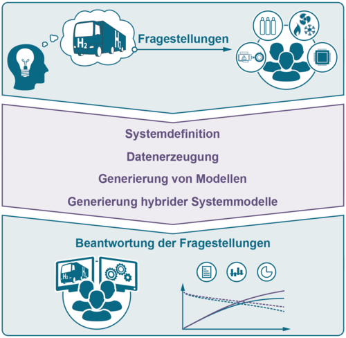 Grafik AUTO-GEN