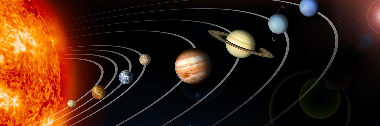Von der Sonne aus gesehen: Merkur, Venus, Erde, Mars, Jupiter, Saturn, Uranus und Neptun 