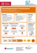 Poster vom Tag der Lehre: [Akustikgerechtes Konstruieren]