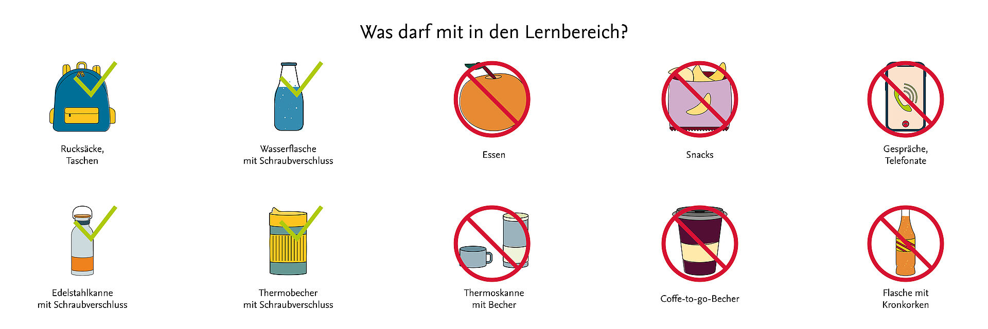 Übersicht Fair Lernen