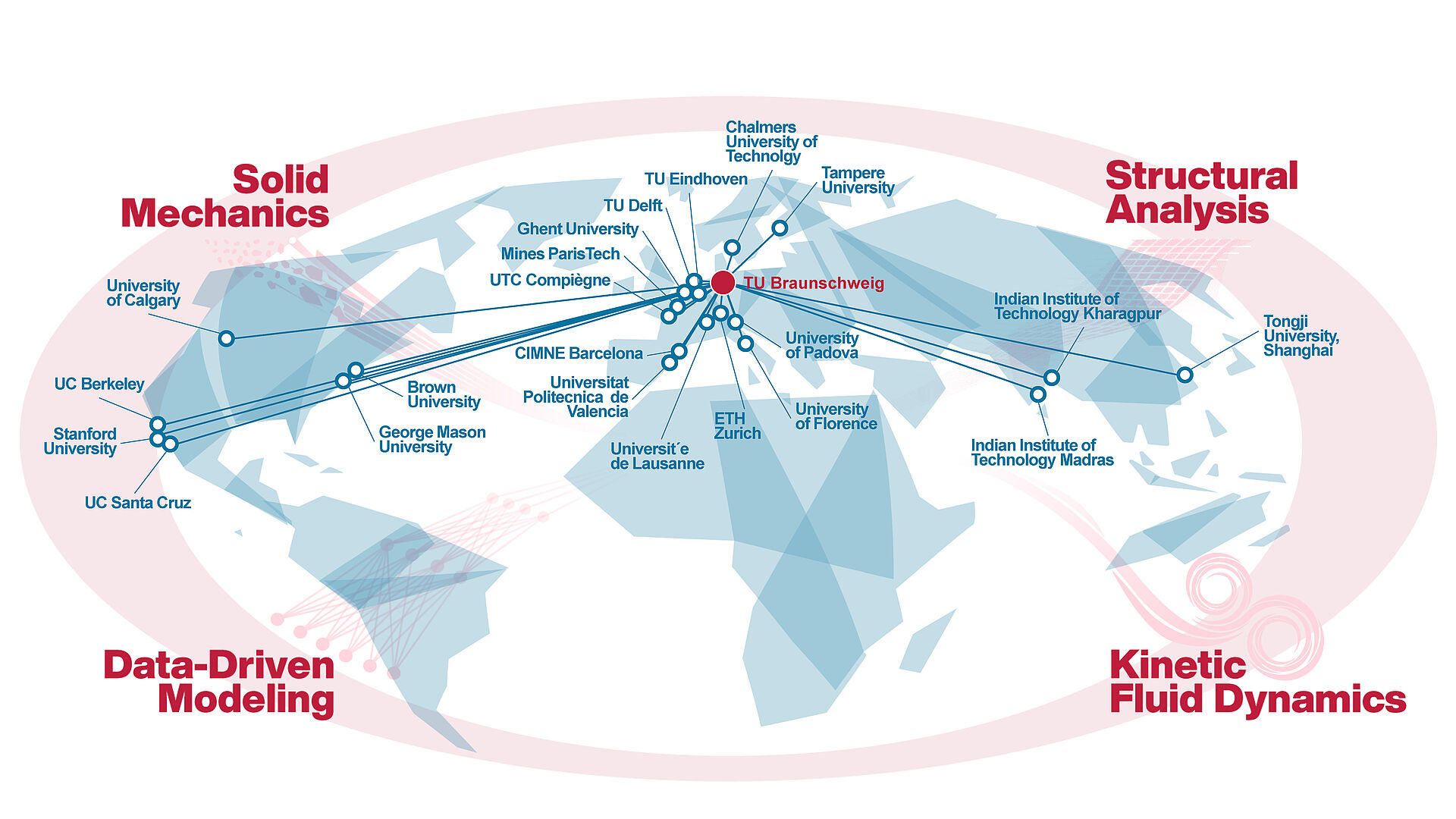 Internationale Vernetzung des Computational Engineering im Bau- und Umweltingenieurwesen.