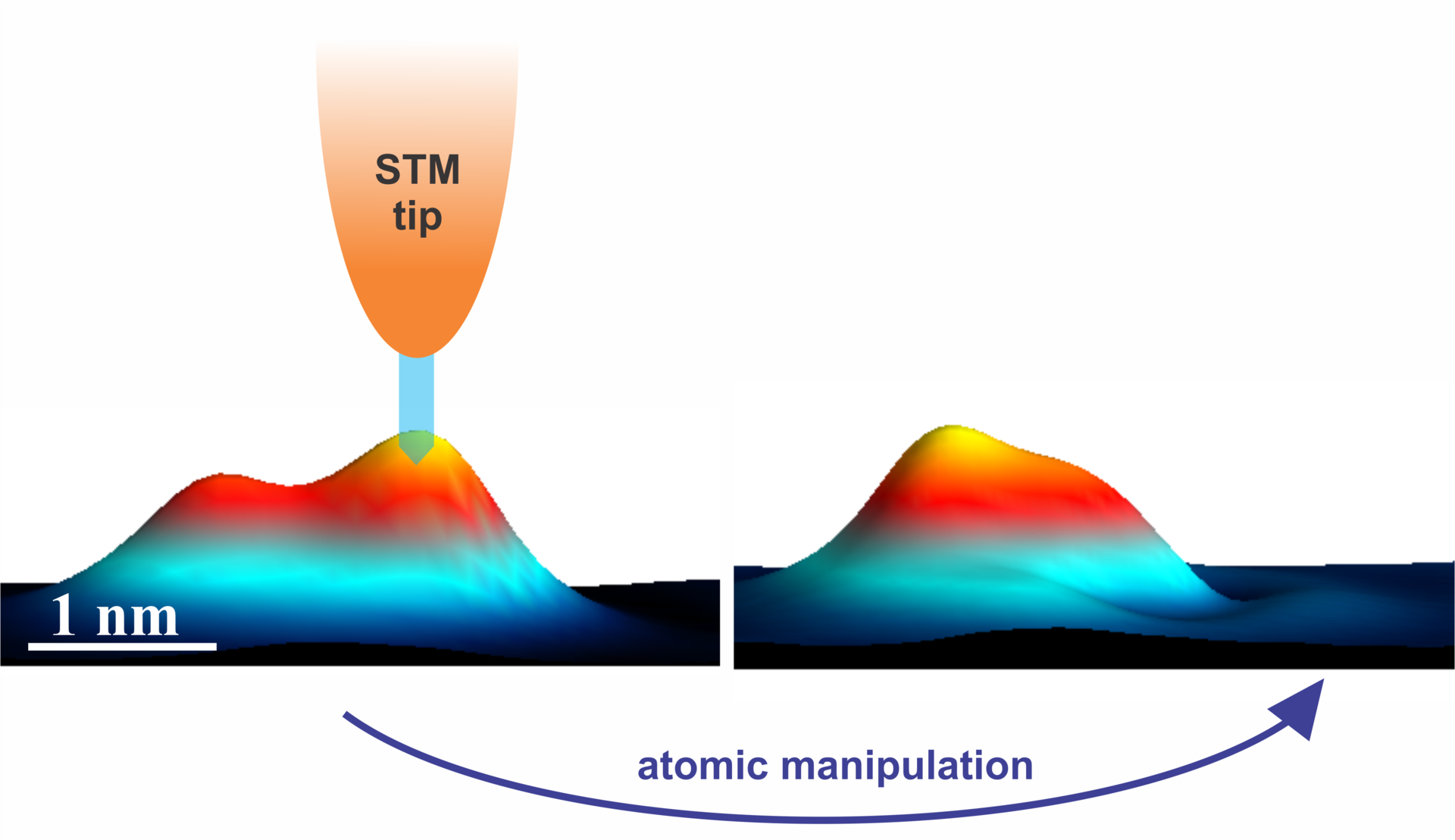 Molecular switch