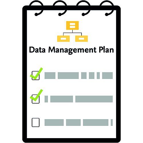Plan zum Management von Daten