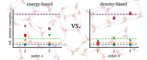 Density-Based Many-Body Expansion as an Efficient and Accurate Quantum-Chemical Fragmentation Method: Application to Water Clusters