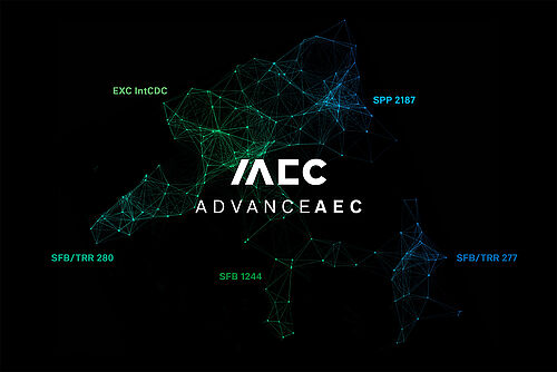 AAEC Netzwerk