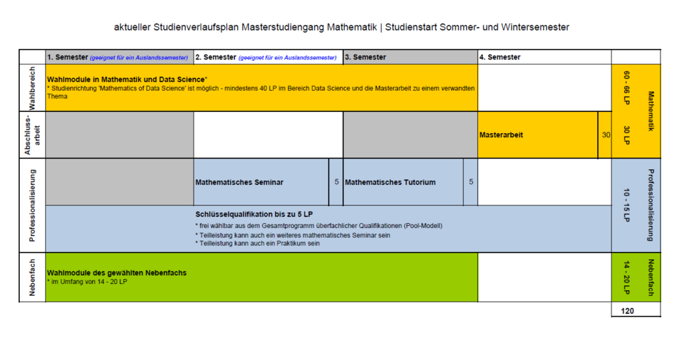 Icon für MSc Mathematik