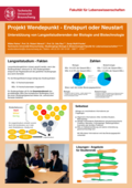 Poster vom Tag der Lehre: [Projekt Wendepunkt - Endspurt oder Neustart]