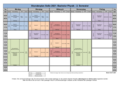 Bachelor, Physik, 2. Semester, SoSe 2021