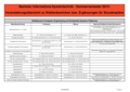 Stundenplan IST BSc 6. Semester