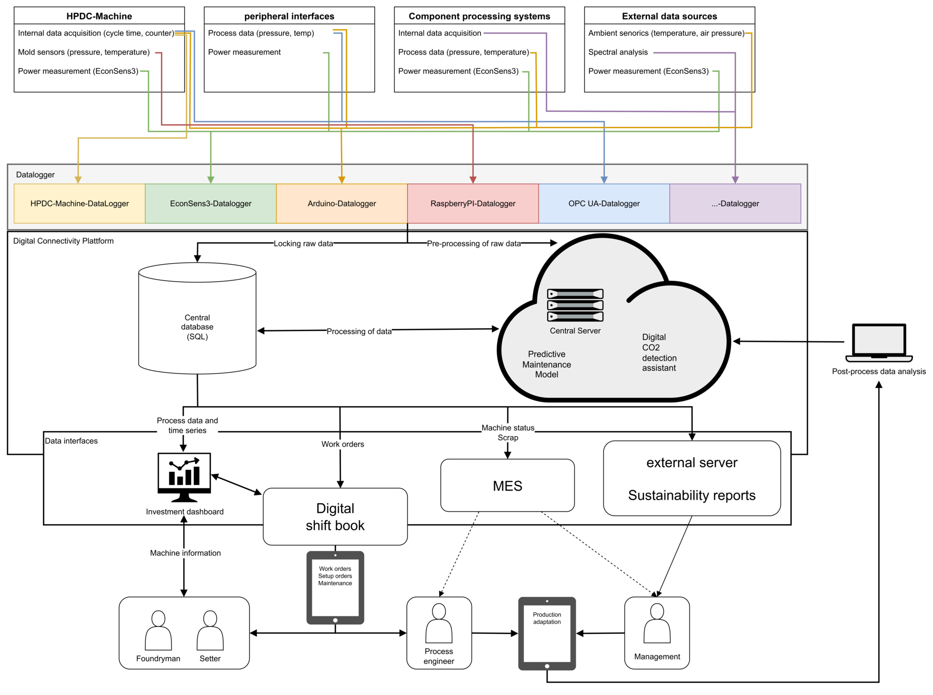 Digital Foundry schematic
