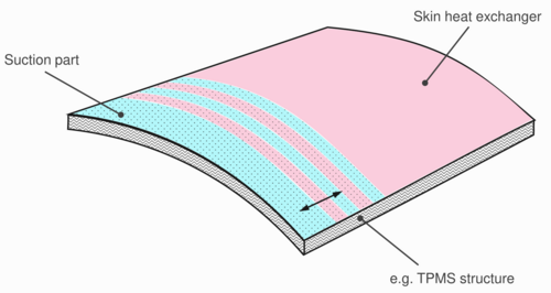 Multifunctional Panel