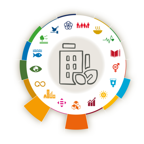 SDG-Schwerpunkte der Fakultät 3