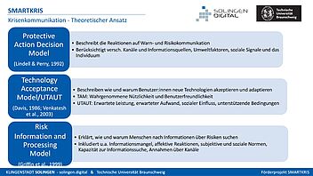 SMARTKRIS-Arbeitstreffen