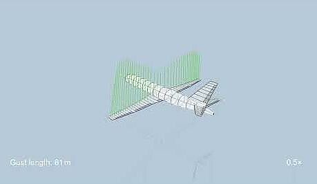 SE2A Flight Dynamics Model