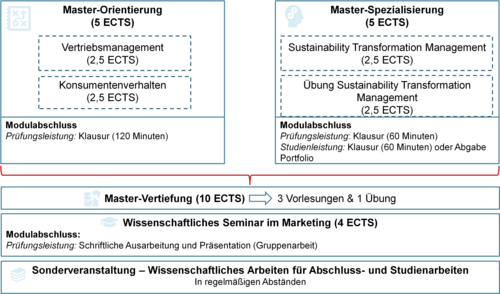 Aufbau_Master_WS25_26