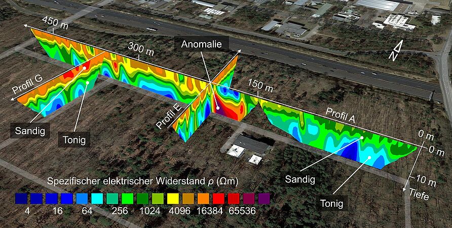 3D-Montage der Geoelektrikergebnisse entlang dreier Messprofile im Querumer Forst. Fast durchgehend zu erkennen ist eine sandige, schlecht leitende Deckschicht (gelbgrüne bis rote Farben), die in 3-5 m Tiefe auf tonigen, besser leitenden Materialien (blaue Farbtöne) lagert (Satellitenbild im Hintergrund: Google Earth). 