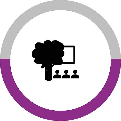 Icon zum Unterstützungsbereich Positionierung