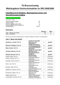 Ergebnis Fakultätsrat3
