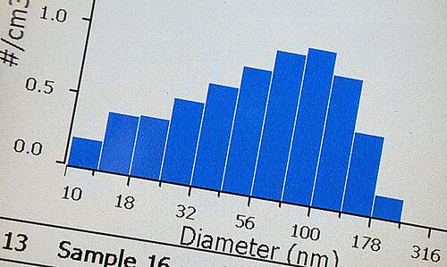 Grafik Ultrafeine Partikel