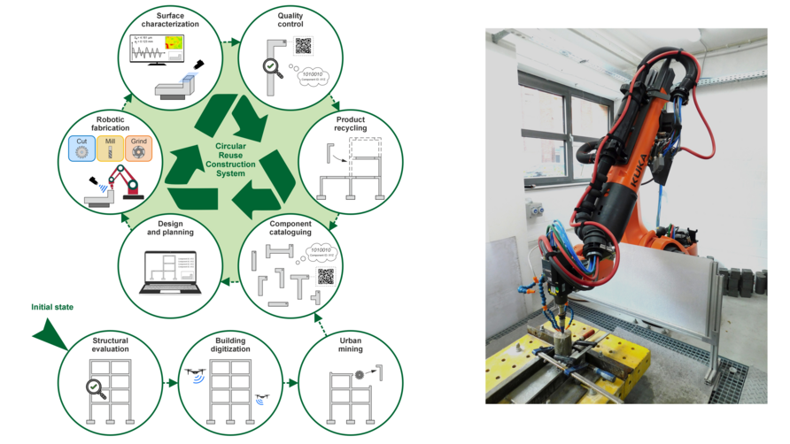 Circular Construction