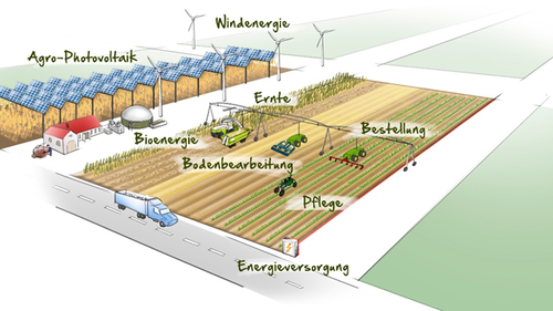 Energy-4-Agri