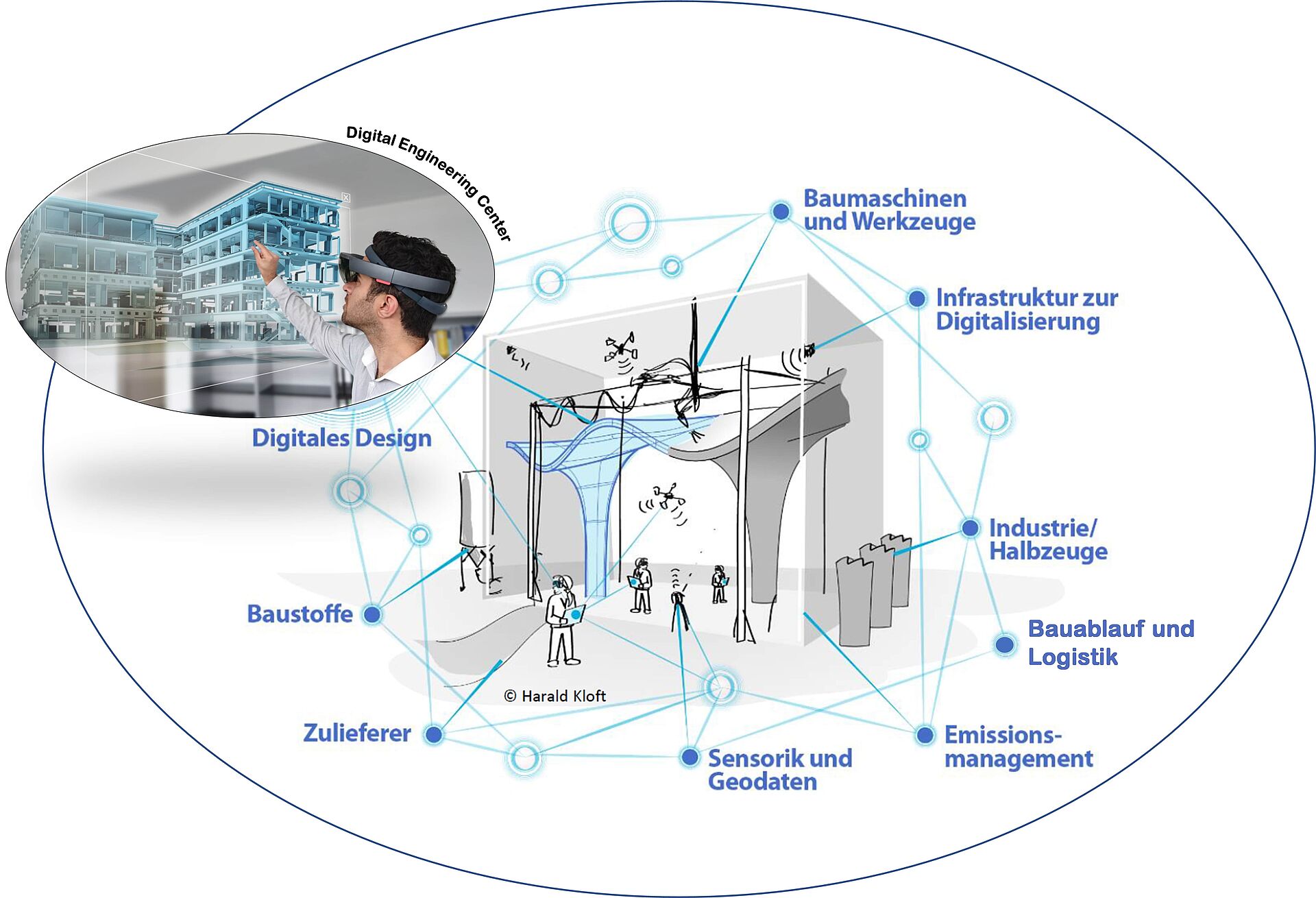 Die digitale Baustelle