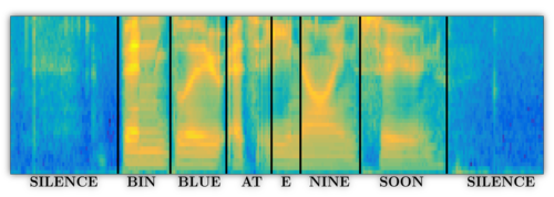 Speech spectrogramm with annotated sentence