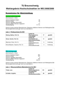 Ergebnis KfG 2009
