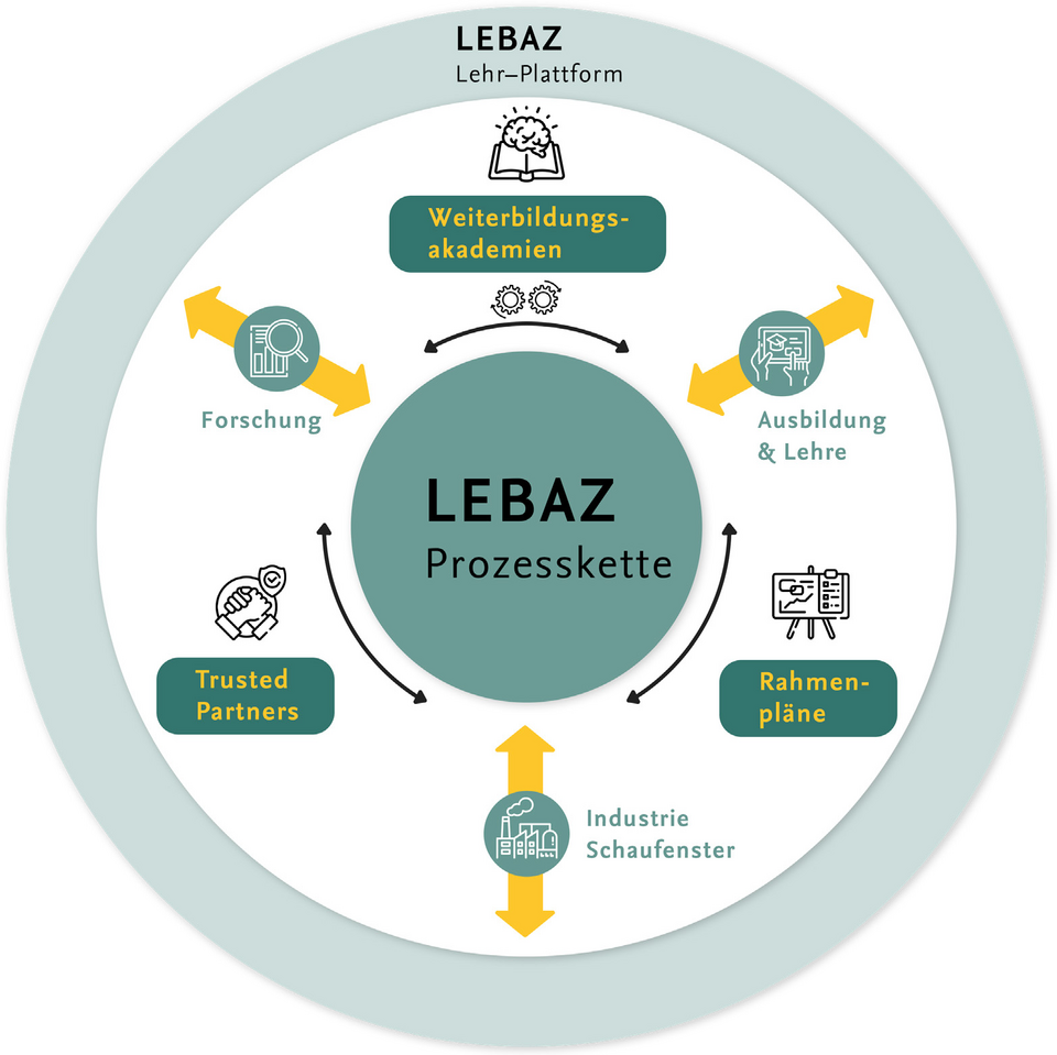 LEBAZ